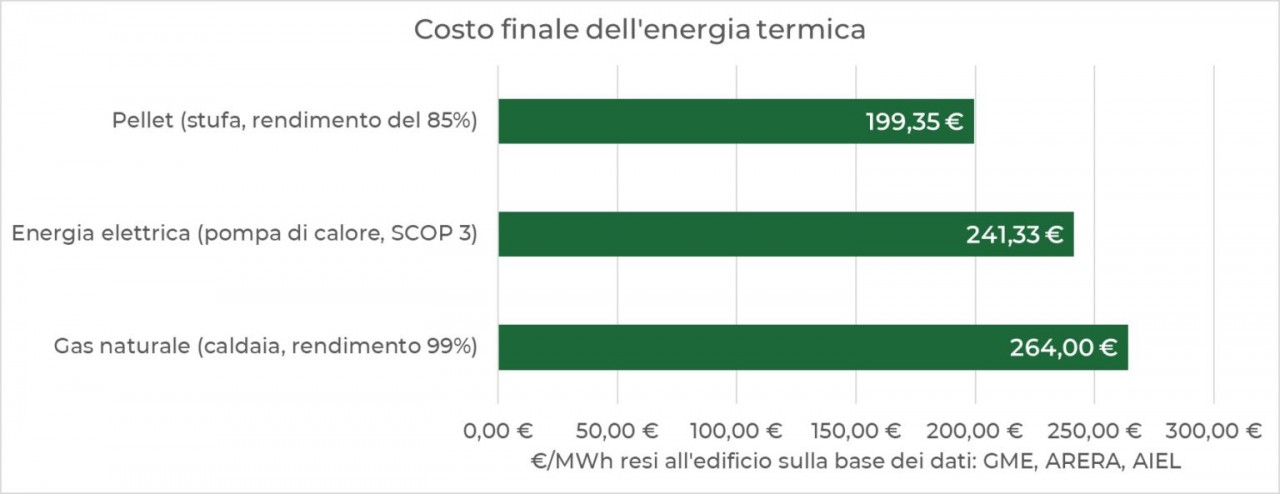CostoFinaleEnergia